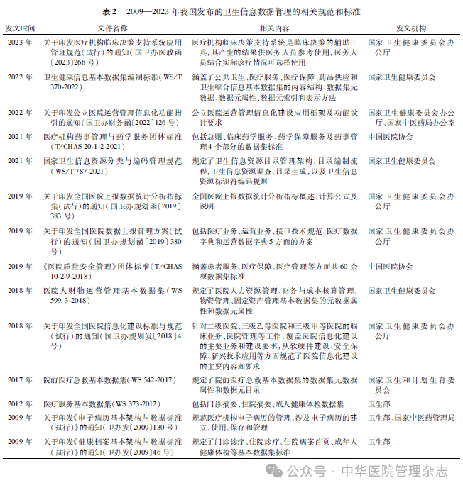 探索性数据分析方法有哪些_探索性数据分析_探索性数据分析名词解释