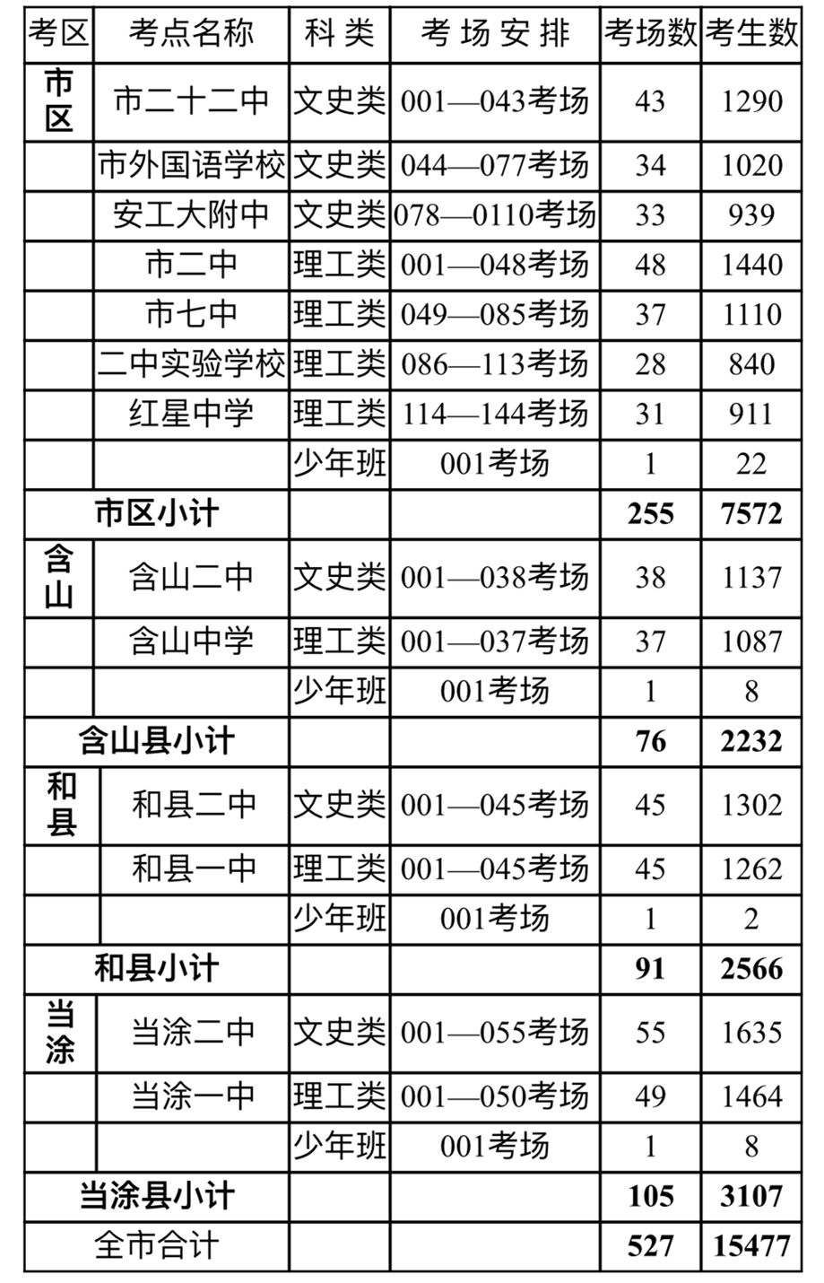 文史学校_文史学校排名_文史学校有什么专业