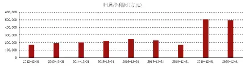 文史属于什么类别_文史类是什么意思_文史类是指