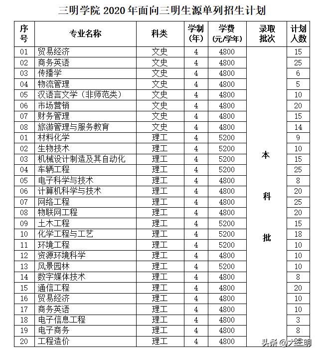 福建文史类_福建文史类专升本_福建文史类专升本教材