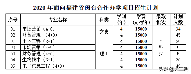 福建文史类_福建文史类专升本_福建文史类专升本教材