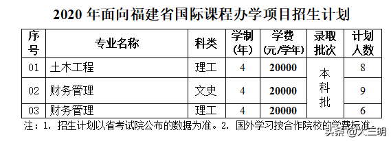 福建文史类_福建文史类专升本教材_福建文史类专升本