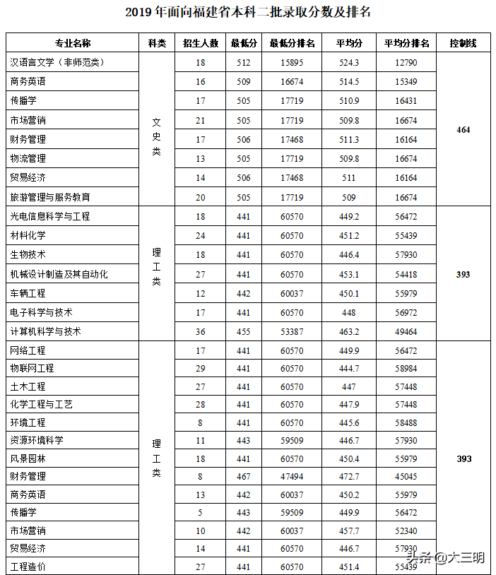 福建文史类专升本教材_福建文史类专升本_福建文史类