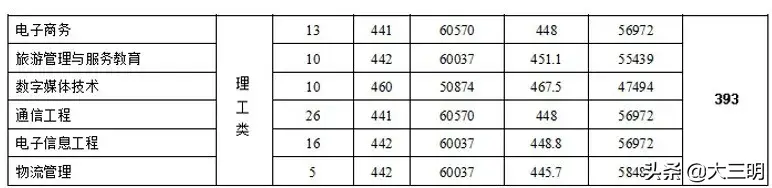 福建文史类专升本_福建文史类专升本教材_福建文史类