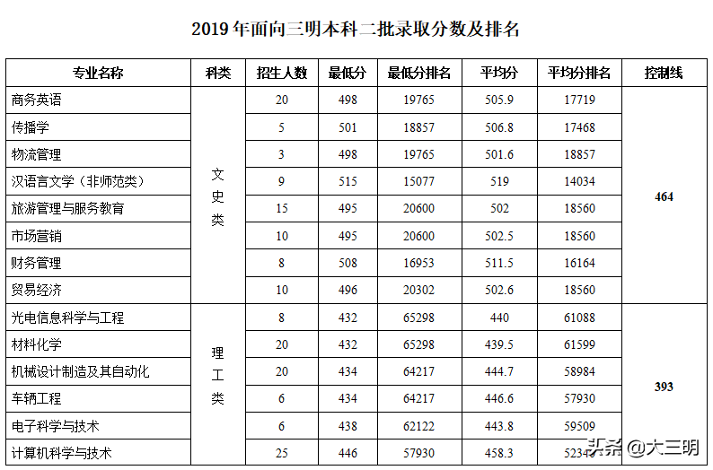 福建文史类专升本_福建文史类专升本教材_福建文史类