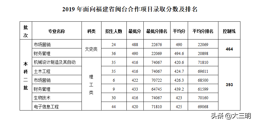 福建文史类_福建文史类专升本_福建文史类专升本教材