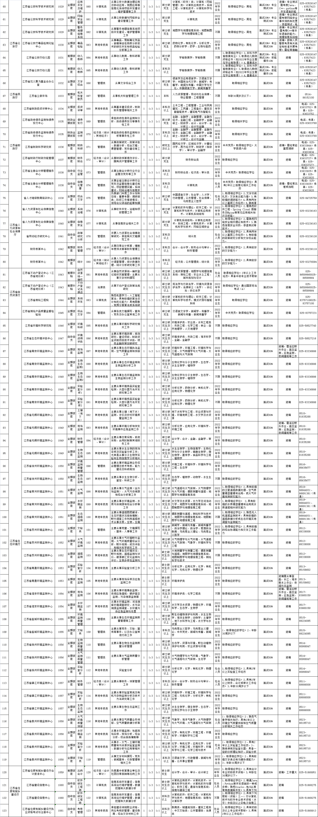江苏省人力资源和社会保障网_江苏省人力资源与社会保障_江苏省人力与社会保障