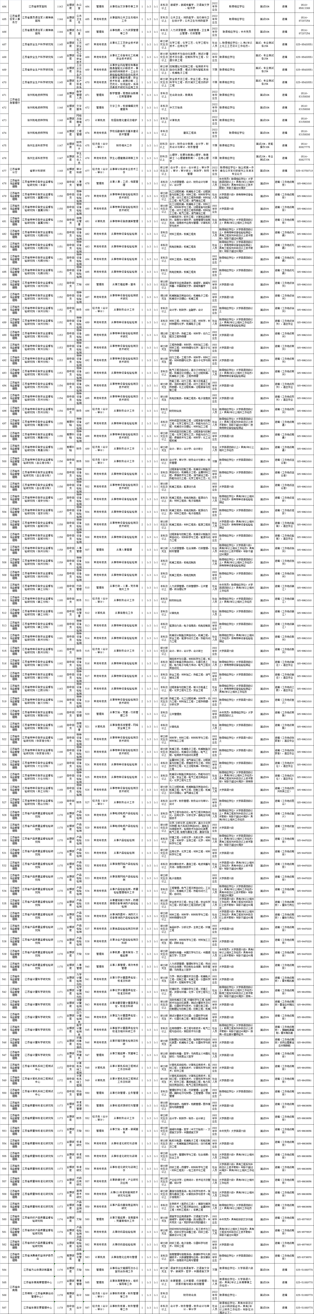 江苏省人力与社会保障_江苏省人力资源与社会保障_江苏省人力资源和社会保障网