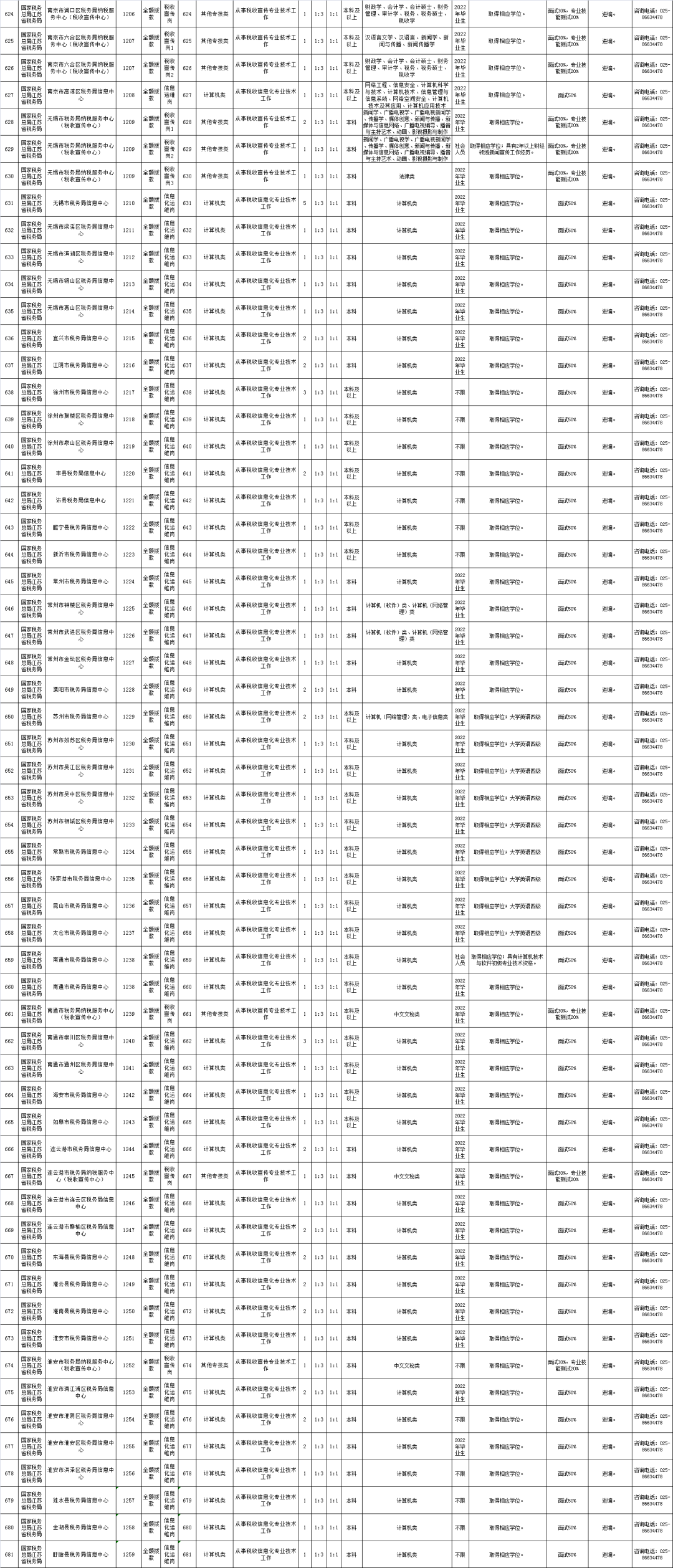 江苏省人力与社会保障_江苏省人力资源与社会保障_江苏省人力资源和社会保障网