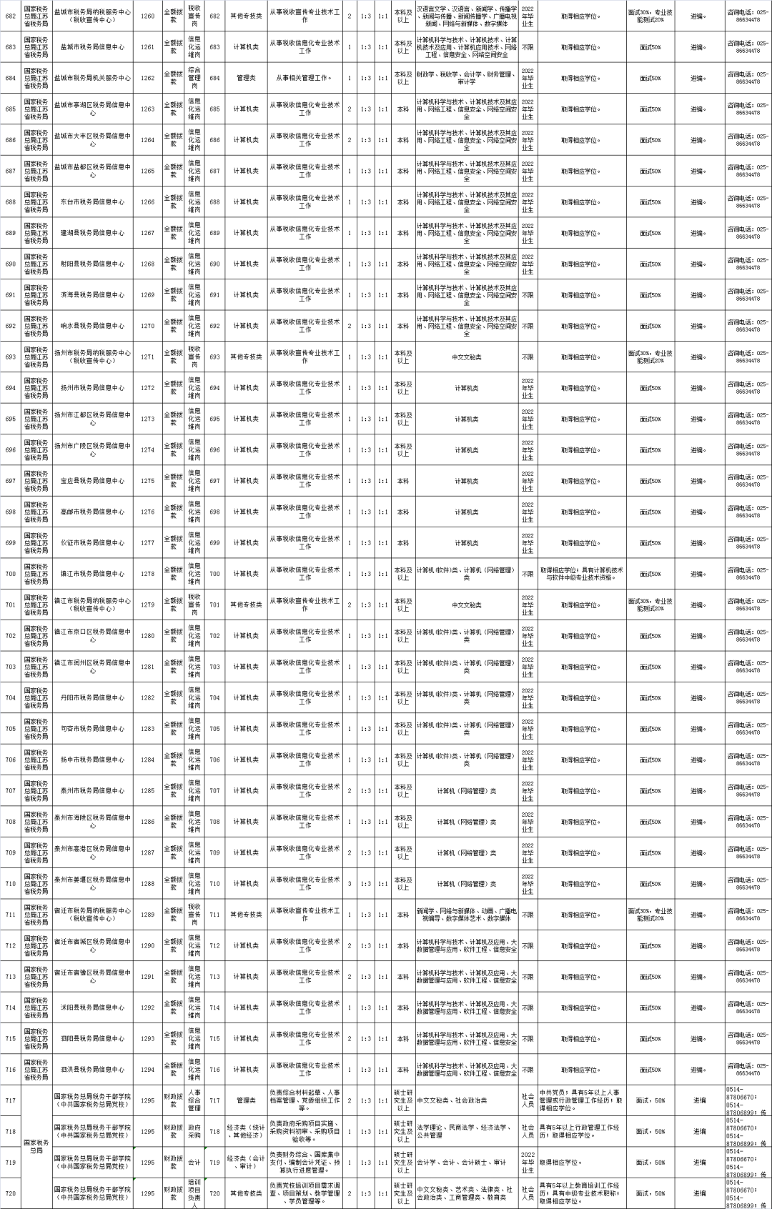 江苏省人力资源与社会保障_江苏省人力资源和社会保障网_江苏省人力与社会保障