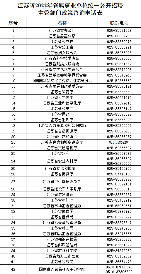江苏省人力与社会保障_江苏省人力资源和社会保障网_江苏省人力资源与社会保障
