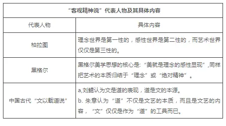 社会形态本质方面_社会形态的本质特征_社会本质属性