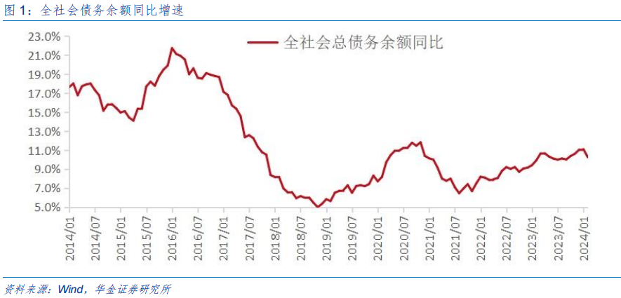 供给是什么_社会总供给是什么_社会供给与社会总需求