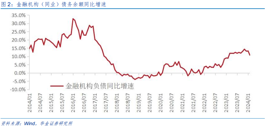 社会总供给是什么_社会供给与社会总需求_供给是什么