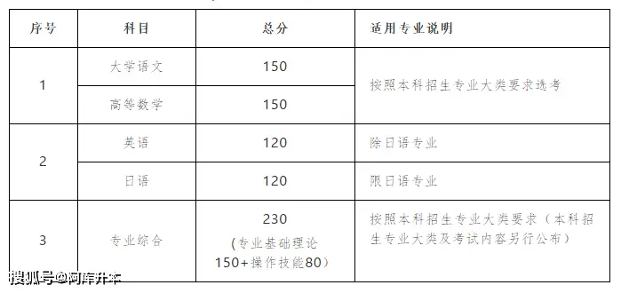 数学文史类_数学文史方面的书_文史类专业学数学吗