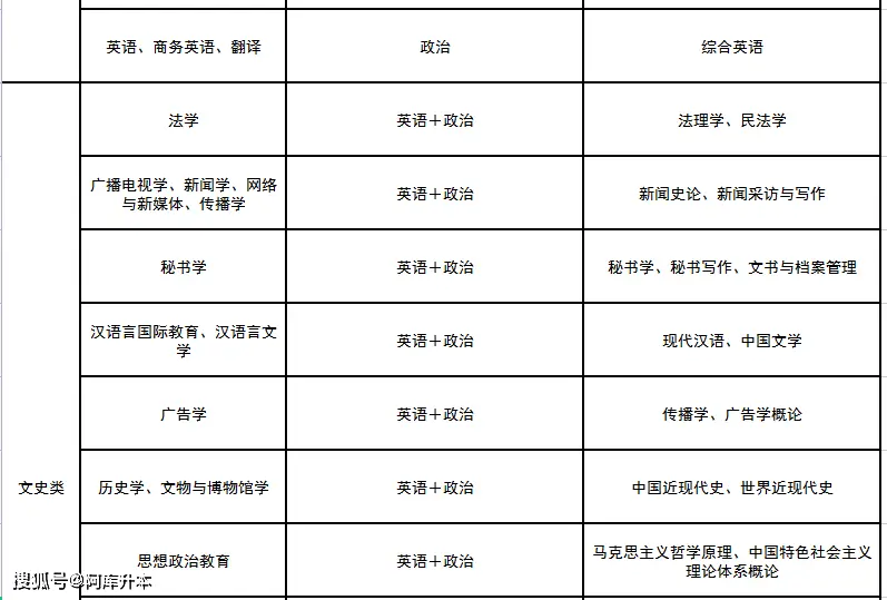 数学文史类_数学文史方面的书_文史类专业学数学吗