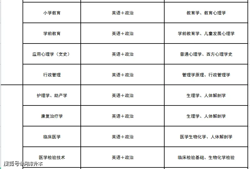 文史类专业学数学吗_数学文史类_数学文史方面的书