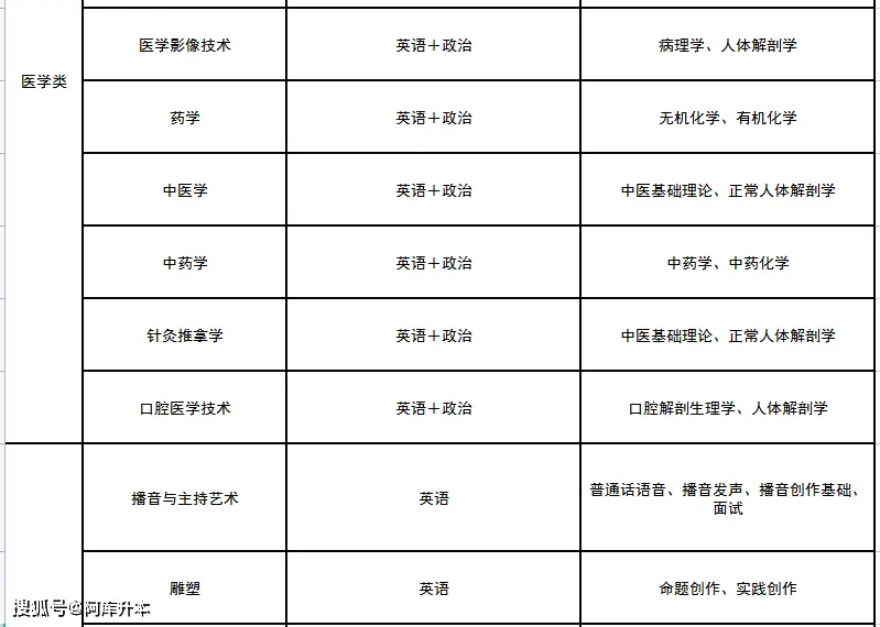 文史类专业学数学吗_数学文史类_数学文史方面的书