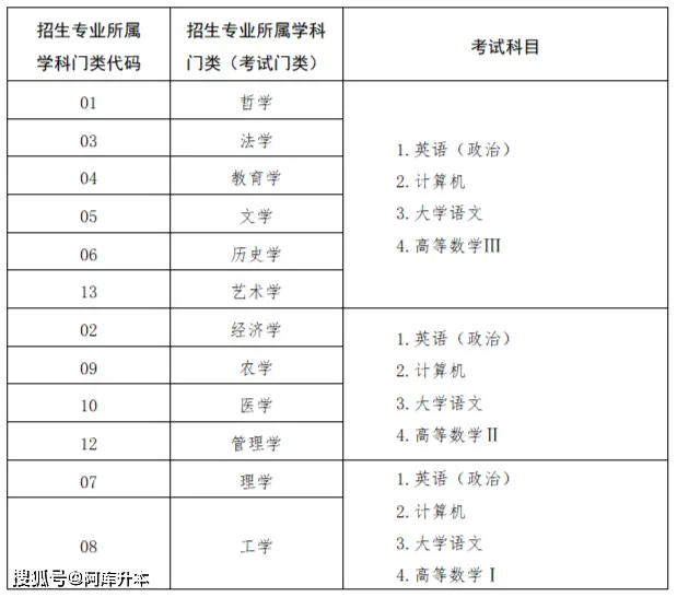 数学文史方面的书_文史类专业学数学吗_数学文史类