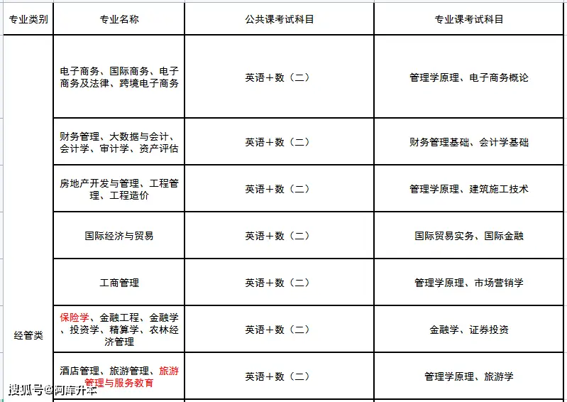 文史类专业学数学吗_数学文史类_数学文史方面的书