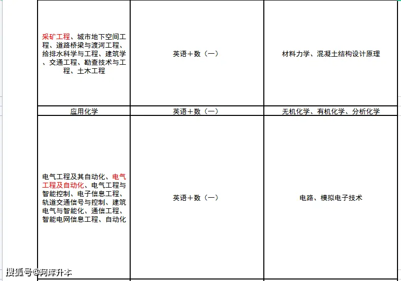 数学文史类_文史类专业学数学吗_数学文史方面的书