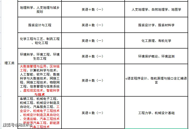 文史类专业学数学吗_数学文史类_数学文史方面的书