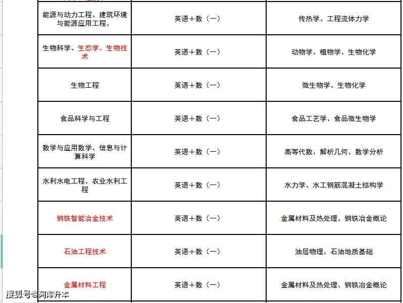 文史类专业学数学吗_数学文史类_数学文史方面的书