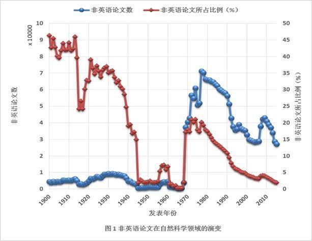 人文史观_人文史观名词解释_人文史观是什么