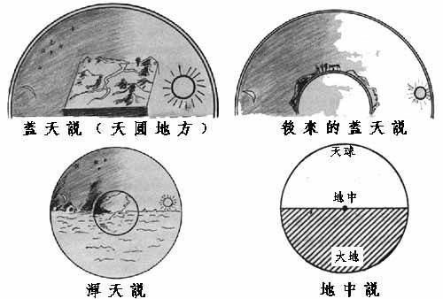 人类探索宇宙的历史事件_人类探索宇宙历程的资料小短文_人类探索宇宙历程的资料