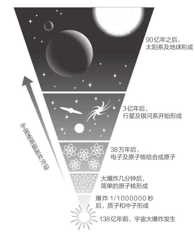 人物宇宙探索历史图片_探索宇宙著名人物_探索宇宙的历史人物