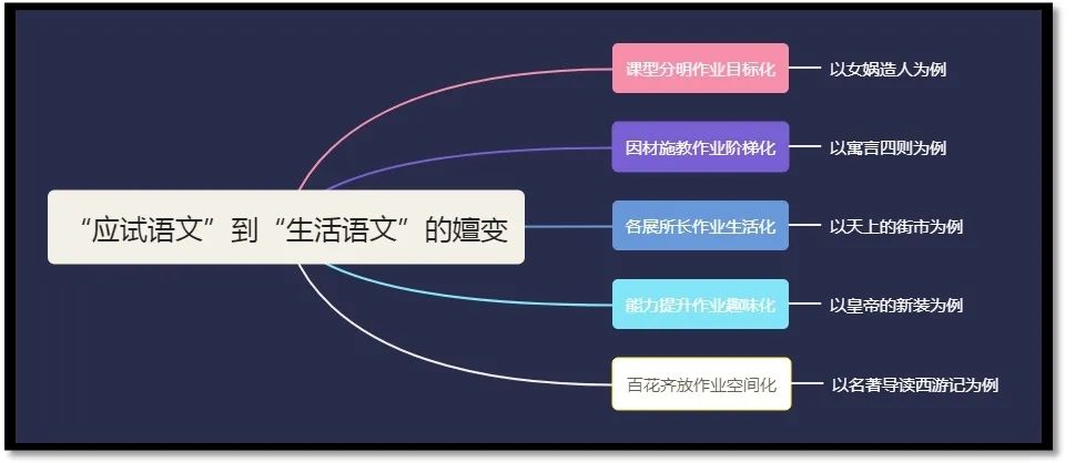 初中历史分层作业设计研究_初中历史分层作业案例_初中历史分层作业的设计意图