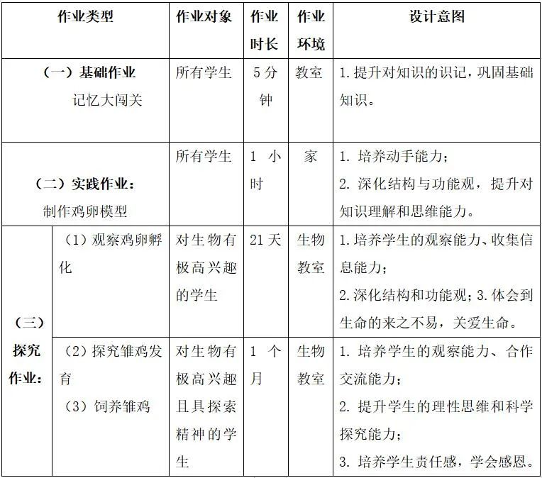 初中历史分层作业案例_初中历史分层作业的设计意图_初中历史分层作业设计研究