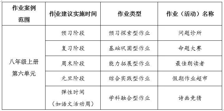 初中历史分层作业设计研究_初中历史分层作业的设计意图_初中历史分层作业案例