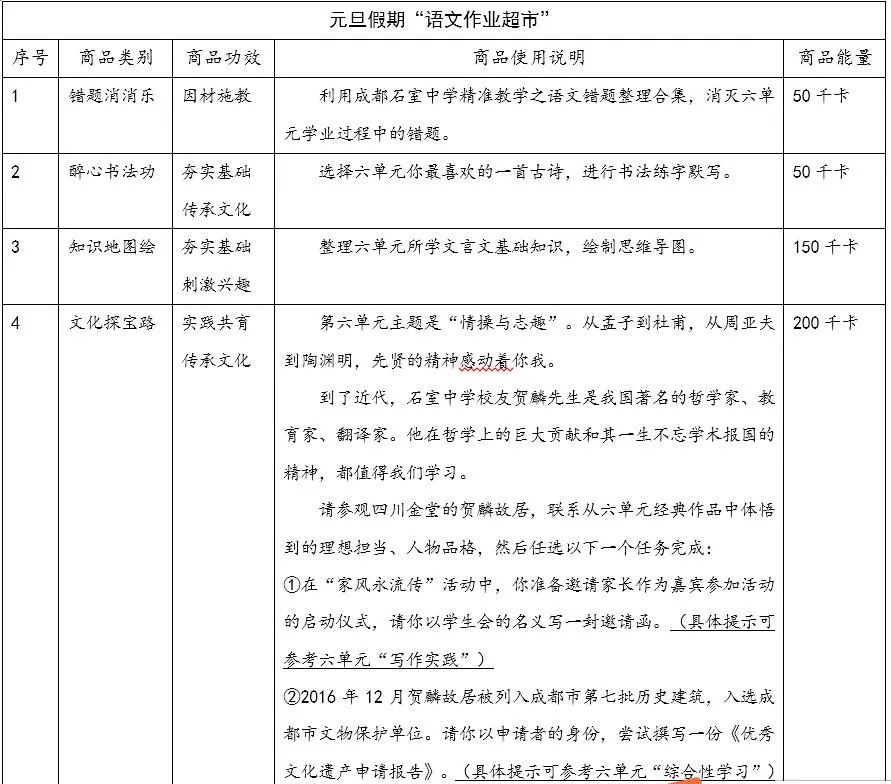 初中历史分层作业设计研究_初中历史分层作业案例_初中历史分层作业的设计意图