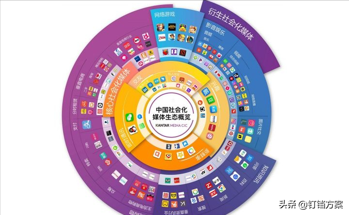 精准化营销_社会化营销推广_药企学术推广互联网化