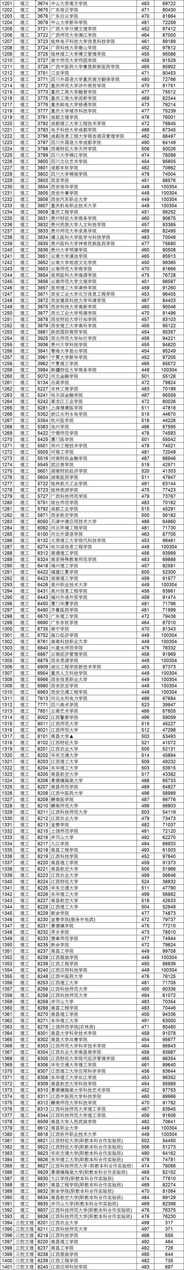 理工文史是什么意思_理工文史是按什么分类的_文史理工