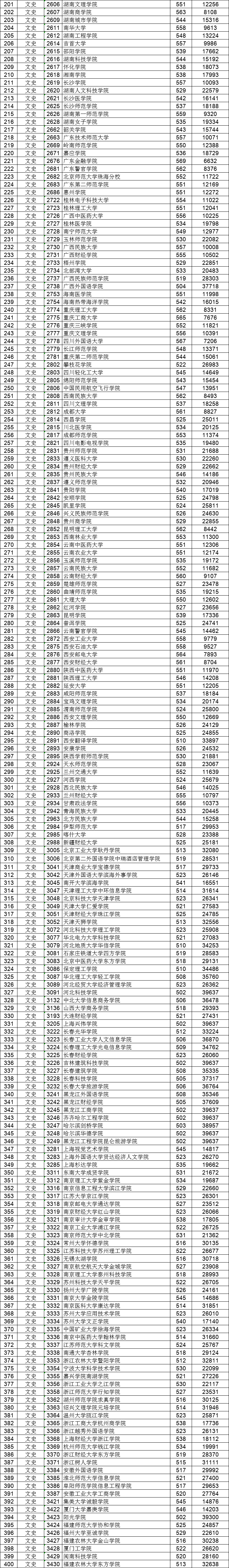 理工文史是什么意思_理工文史是按什么分类的_文史理工