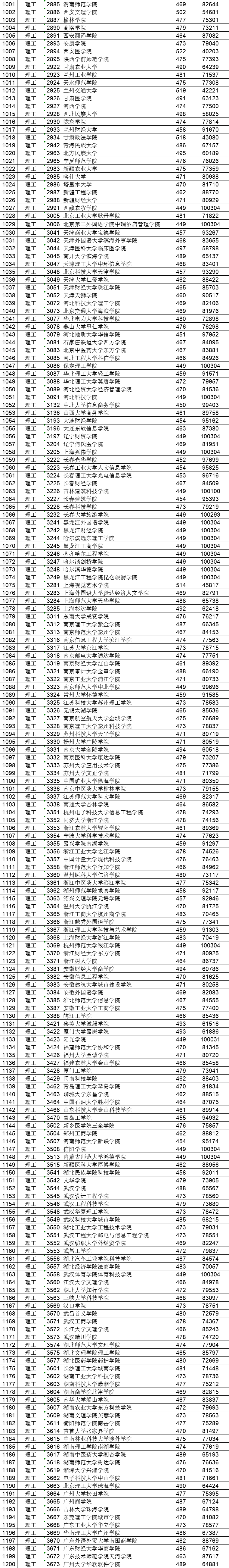 理工文史是按什么分类的_文史理工_理工文史是什么意思