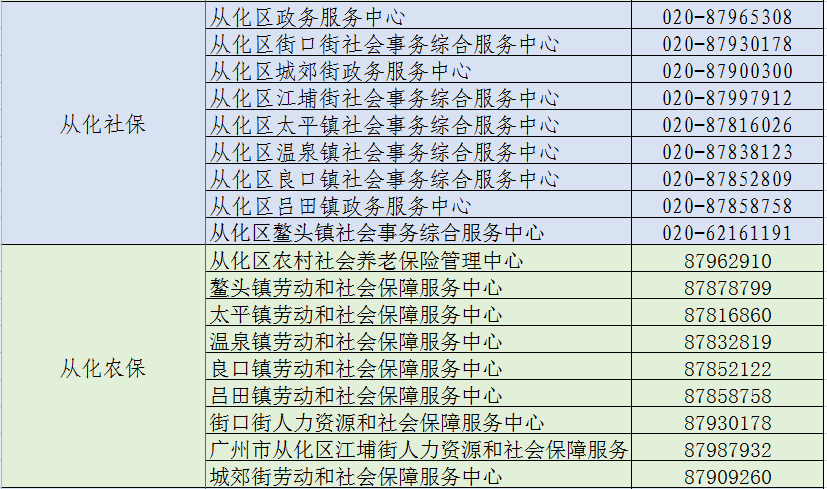 广州市保险基金管理局_广州社保基金管理局电话_广州市社会保险基金管理中心