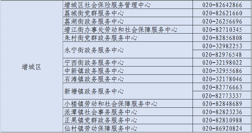 广州市保险基金管理局_广州社保基金管理局电话_广州市社会保险基金管理中心