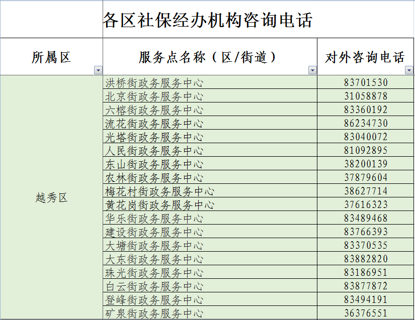 广州市社会保险基金管理中心_广州社保基金管理局电话_广州市保险基金管理局