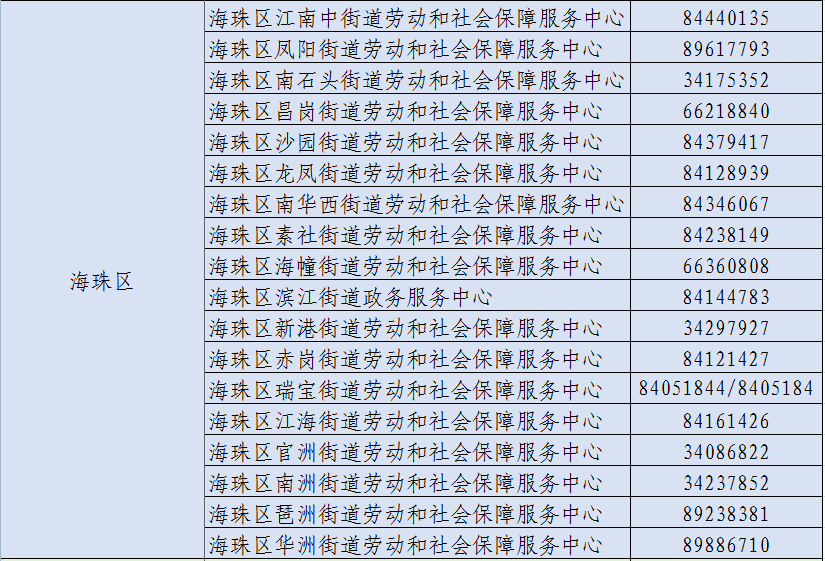 广州市社会保险基金管理中心_广州社保基金管理局电话_广州市保险基金管理局