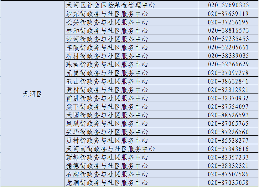 广州市保险基金管理局_广州市社会保险基金管理中心_广州社保基金管理局电话