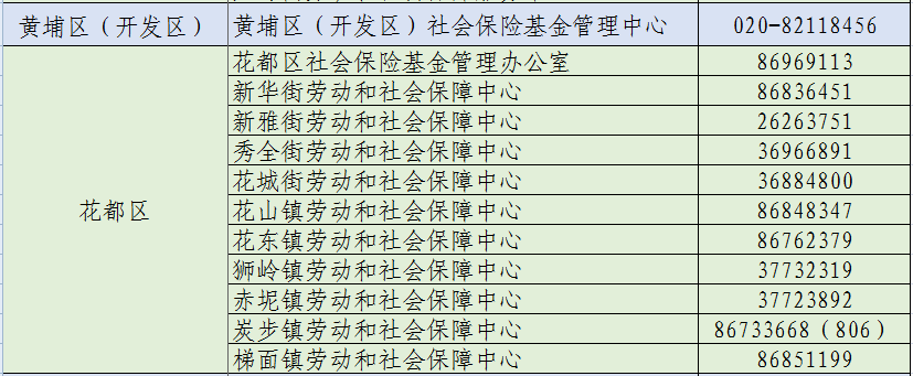 广州市保险基金管理局_广州社保基金管理局电话_广州市社会保险基金管理中心