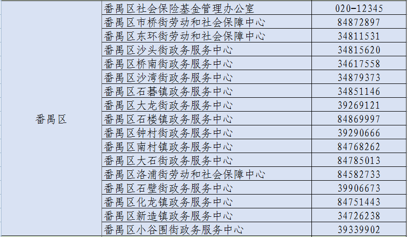 广州市保险基金管理局_广州市社会保险基金管理中心_广州社保基金管理局电话