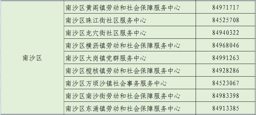 广州社保基金管理局电话_广州市社会保险基金管理中心_广州市保险基金管理局