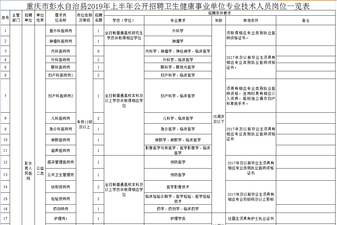 彭水人力资源网和社会保障网_彭水人力资源和社会保障网_彭水县人力资源与社会保障网