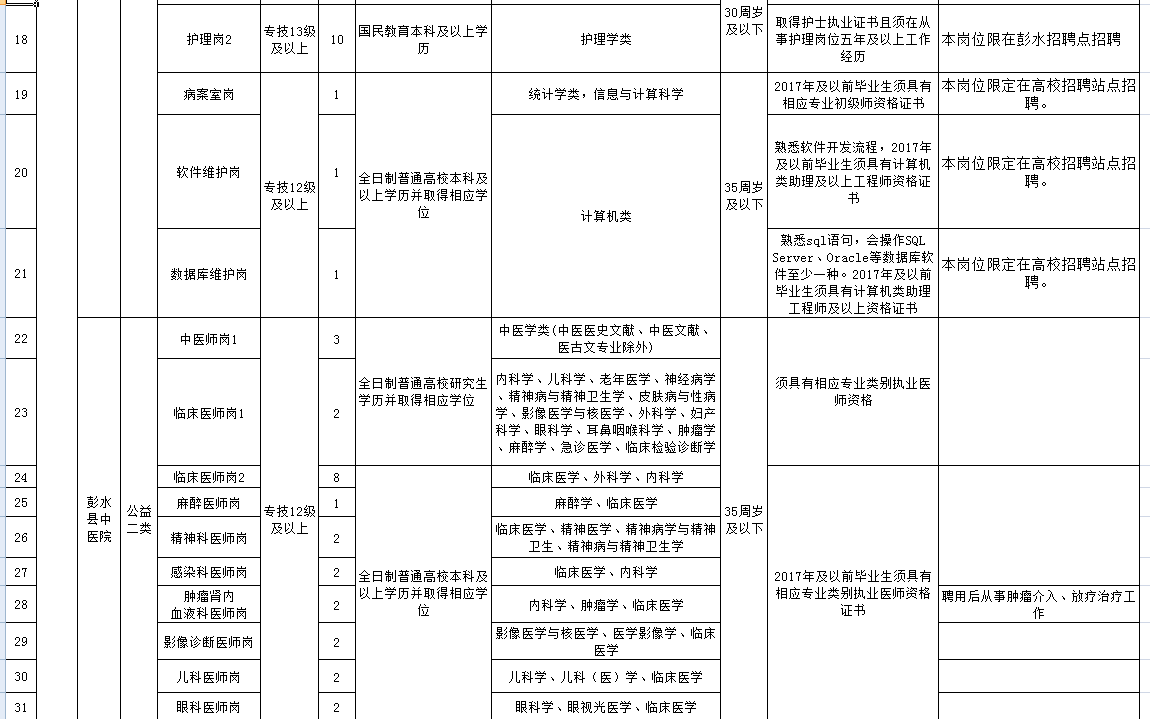 彭水县人力资源与社会保障网_彭水人力资源和社会保障网_彭水人力资源网和社会保障网