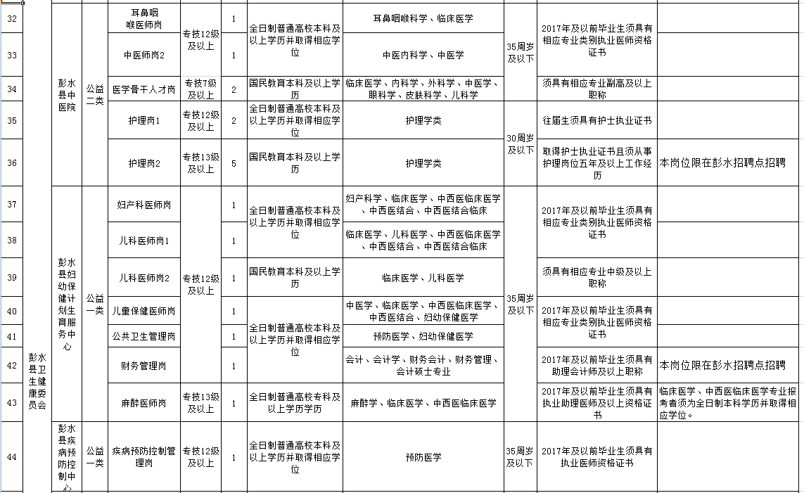 彭水县人力资源与社会保障网_彭水人力资源和社会保障网_彭水人力资源网和社会保障网