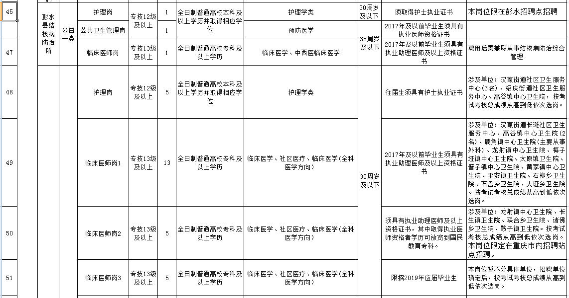 彭水人力资源和社会保障网_彭水人力资源网和社会保障网_彭水县人力资源与社会保障网